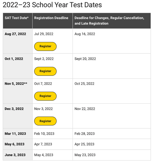 https://satsuite.collegeboard.org/sat/registration/dates-deadlines